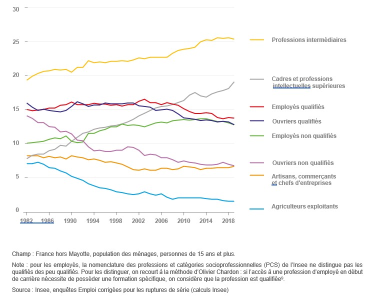 Polarisation du marché du travail y atil davantage d'emplois peu qualifiés ? Melchior Polarisation du marché du travail y atil davantage d'emplois peu qualifiés ? Melchior